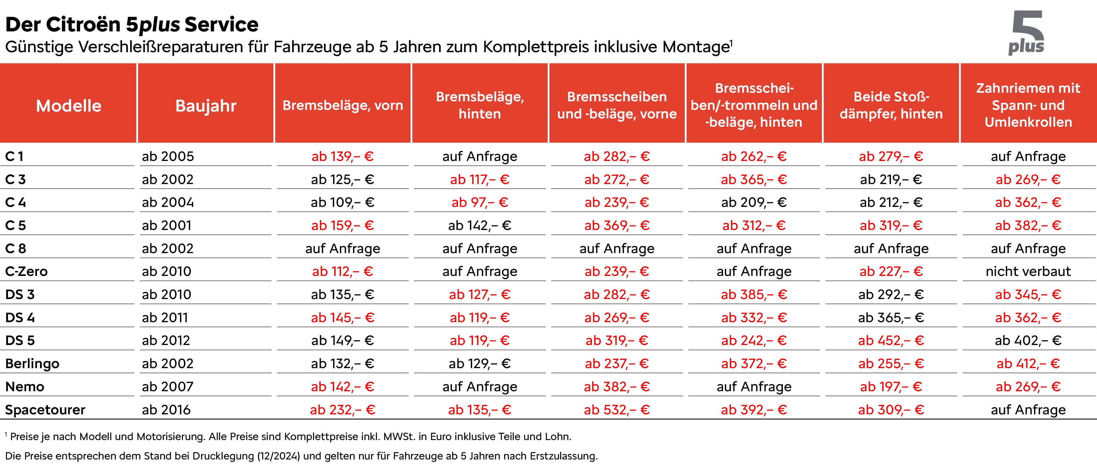 5plus_Preisanpassung_Citroen