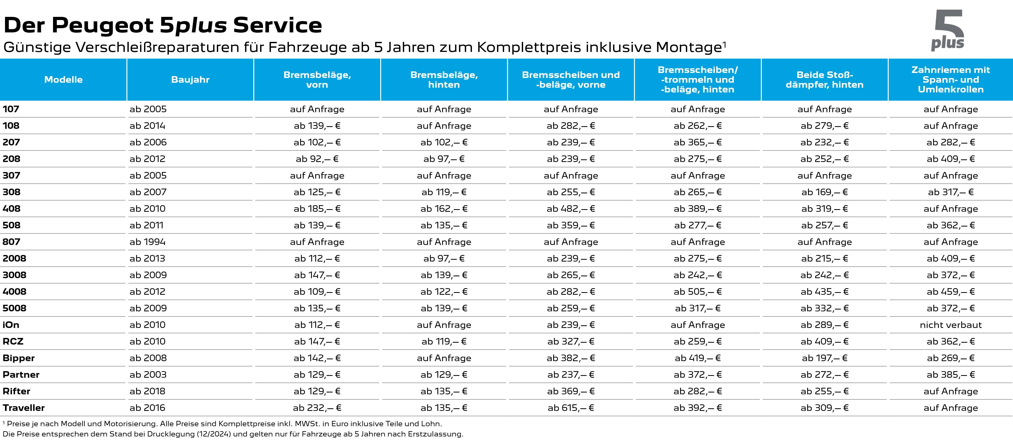 5plus_Preisanpassung_Peugeot